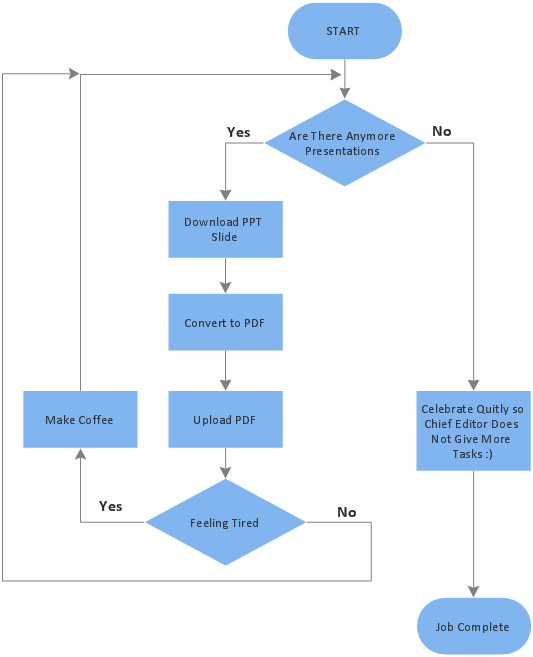 Flow Conversion Chart Pdf